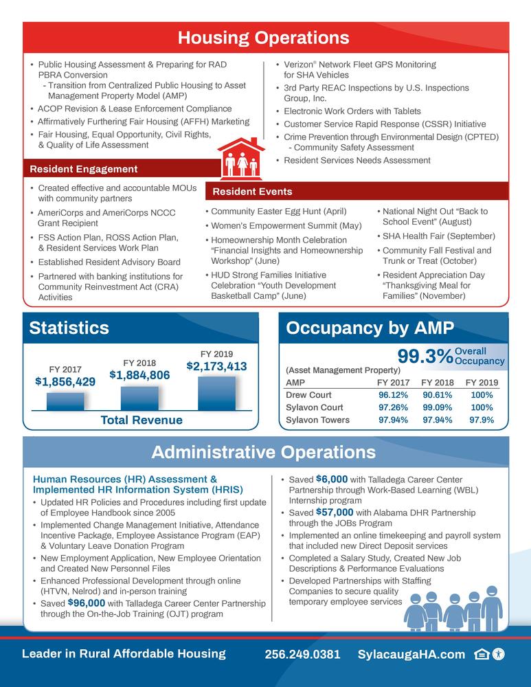 SYHAAL710EvolutionReport-WEB (002)-page-003.jpg